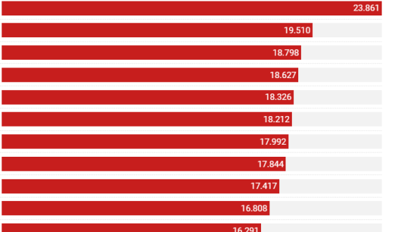 municipios españoles con mayor renta por habitante