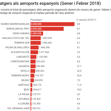 passatgers-aeroporsts-espanyols