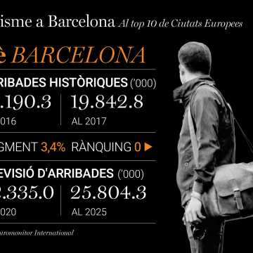 Turisme a Barcelona