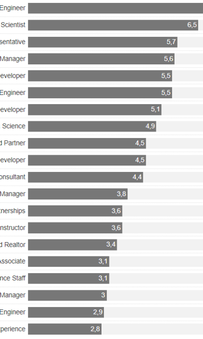 empleos-emergentes
