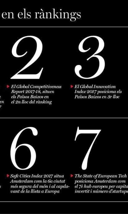 catINFOGRAFÍA_Start-up2 (1)