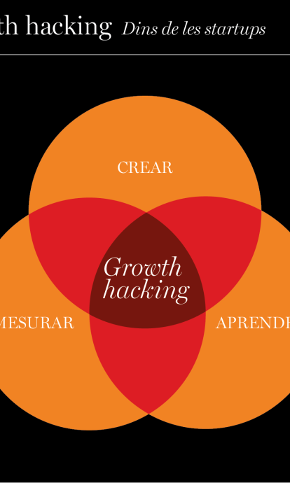 Funcio del growth hacking