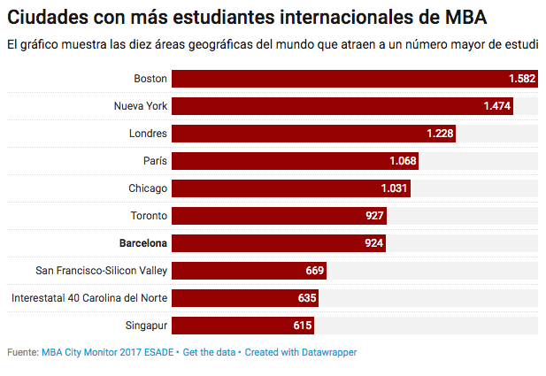 MBA internacional
