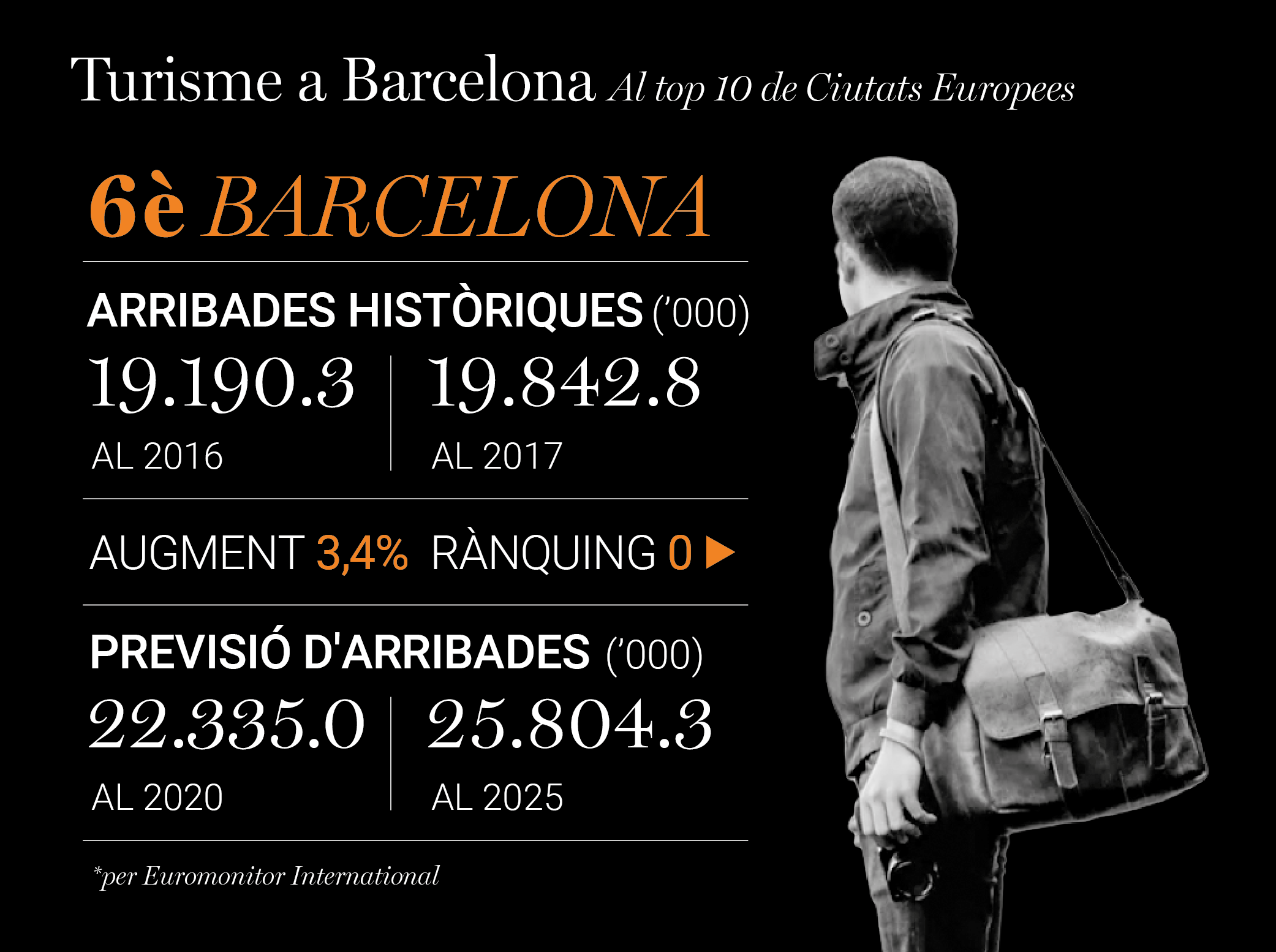 Turisme a Barcelona
