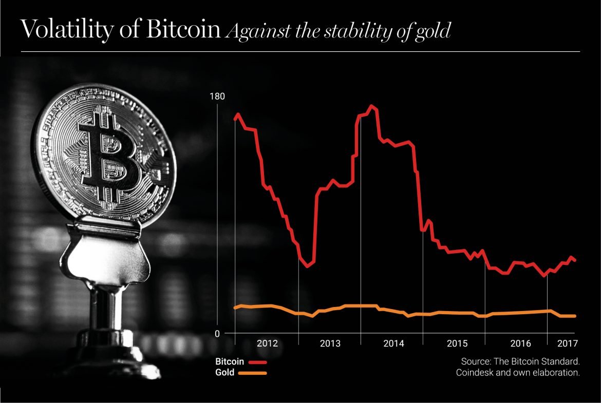 The Bitcoin standard - The New Barcelona Post