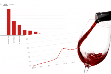 Vinos más consumidos en Cataluña