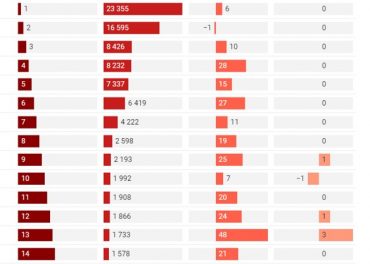 MARCAS ESPAÑOLAS MÁS VALIOSAS 2021