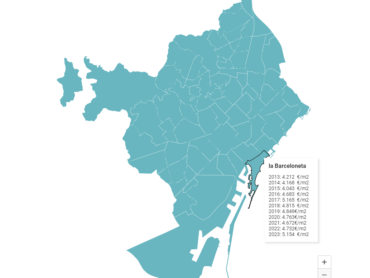 radiografia precio medio vivienda segunda mano barcelona